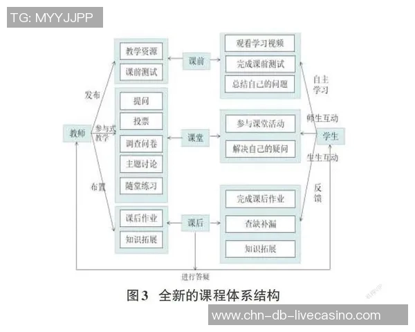 辽宁足球队教练的执教理念与球队未来发展战略探讨